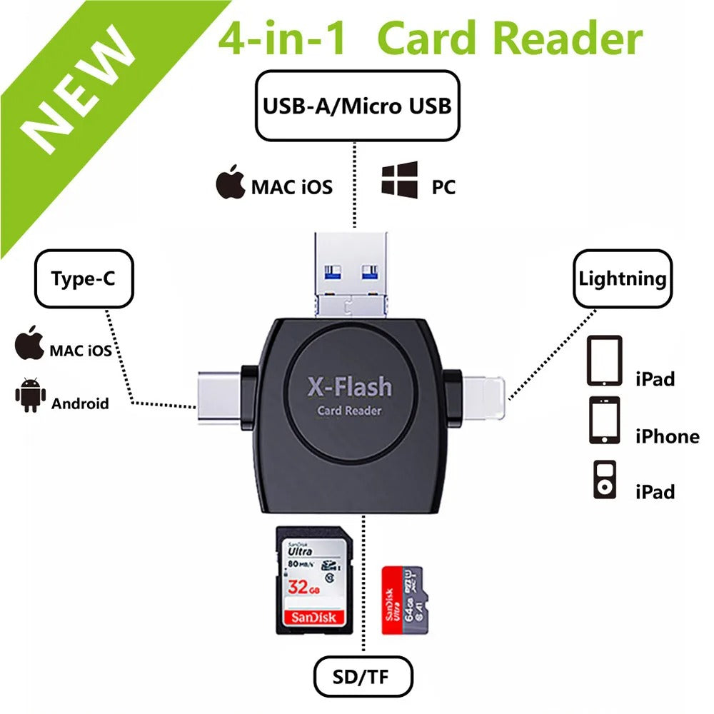 Card reader for iPhone, Android, PC and tablets